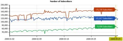 FeedCompare