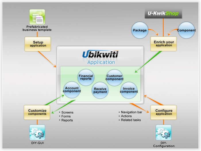 Ubikwiti