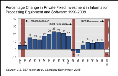 recession-it