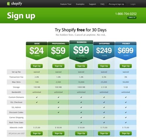 Page Layout Design Cost | trends in pricing page design and layout Page Layout Design Cost | trends in pricing page design and layout
