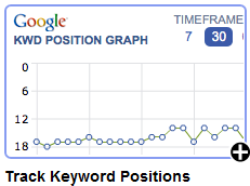 keyword