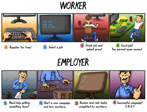 microworkers3