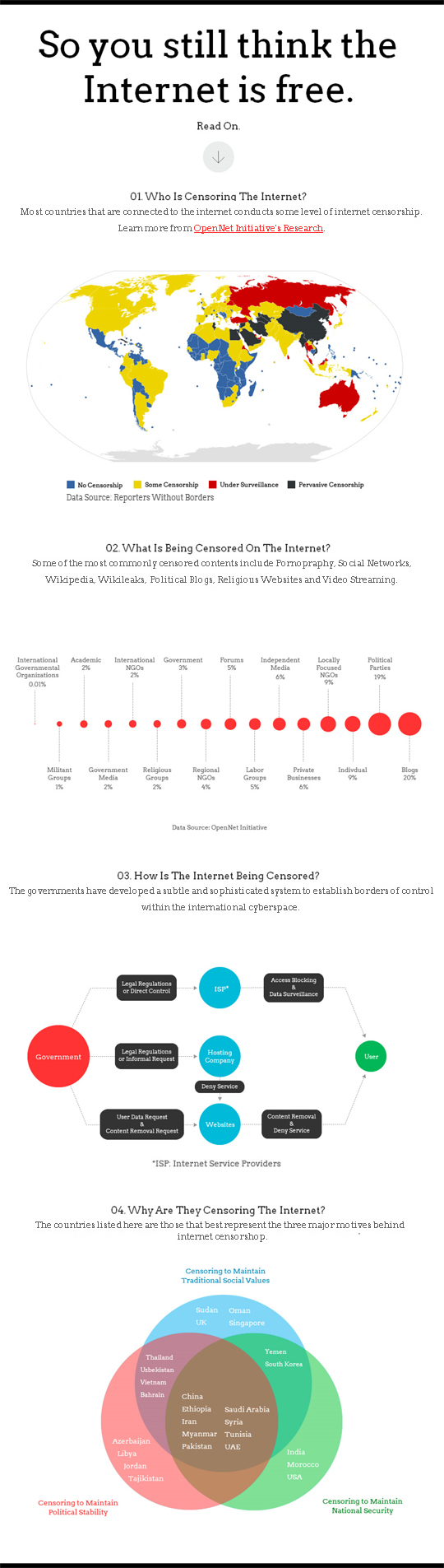 internet-censorship-infographic.jpg