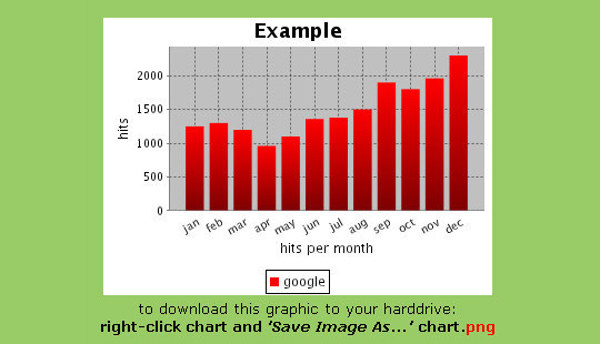 Graph Chart Online