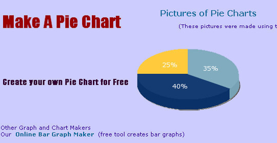 Make Your Own Chart Graph