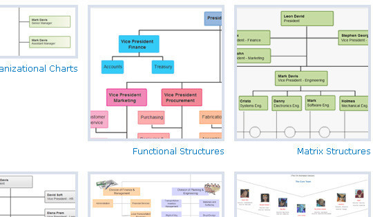 Create Organizational Chart Online Free