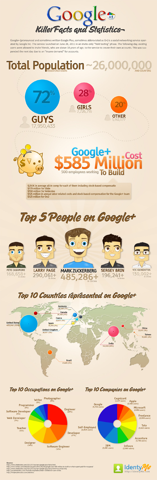 Google Plus Killer Facts and stats ¿Cuál es la situación actual de Google +?