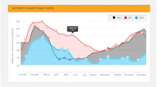 Free Business Charts And Graphs