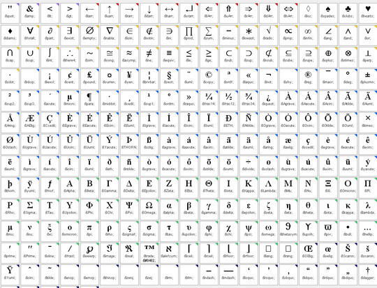 Html Symbols Chart