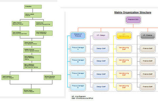 Organization Chart Html5