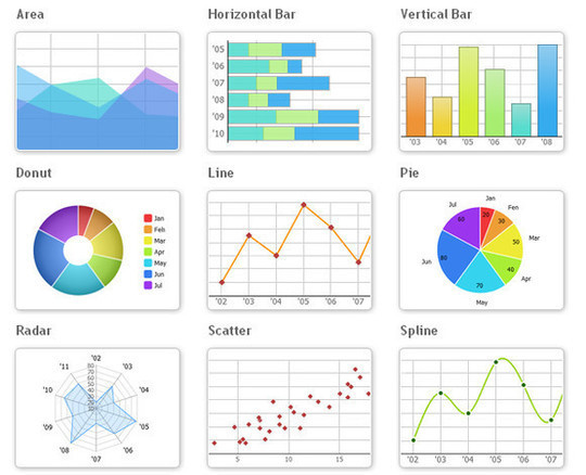 Types Of Statistical Charts And Diagrams