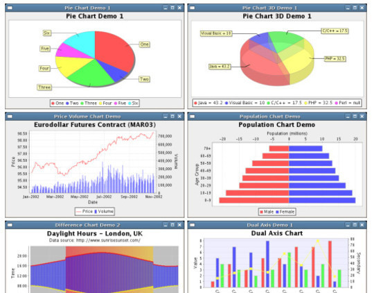 Java Chart Library