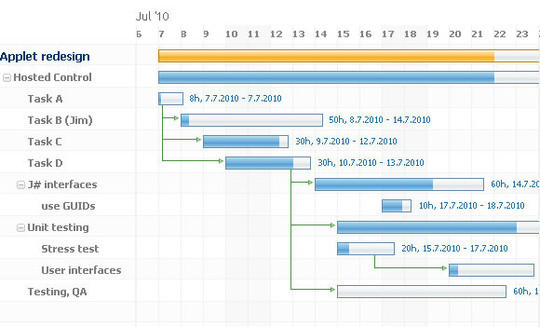 Gliffy Gantt Chart