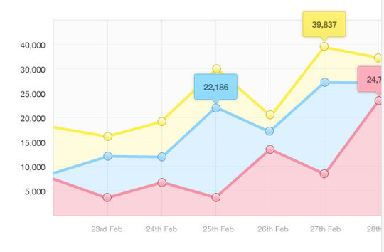 Free Line Chart