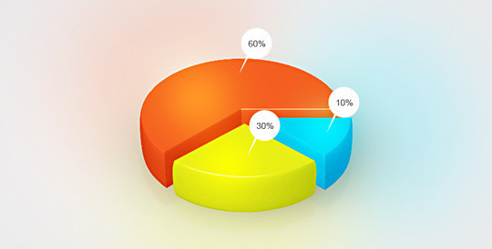 3d Pie Chart Html5