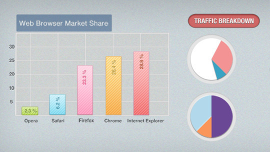 Free Chart Design