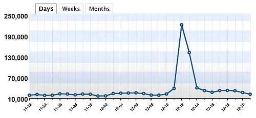 13 Wordpress Plugins You Probably Don't Use But Should 31