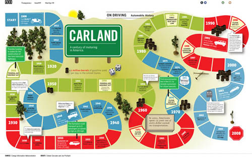 40 Useful and Creative Infographics