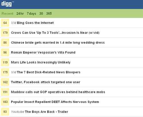 21 Popular Websites with Smartphone Integration