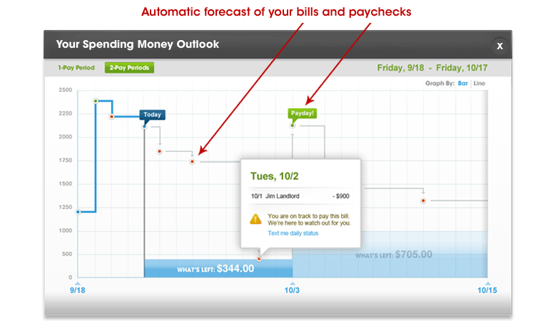 forecast of your bills and paychecks