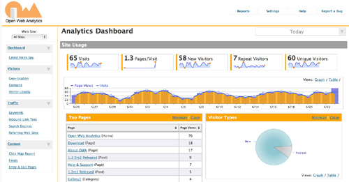 OWA, An Open Source Web Analytics Framework For Many Popular Applications 11