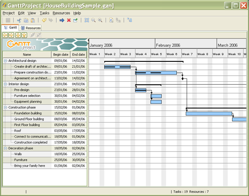 10 Free Tools For Effective Project Management 4