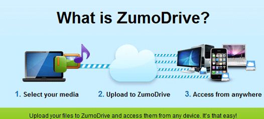 With ZumoDrive You Can Upload And Access Your Files From Anywhere