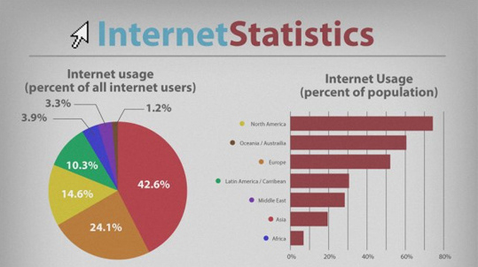 10 Most Insightful Infographics About Internet 61