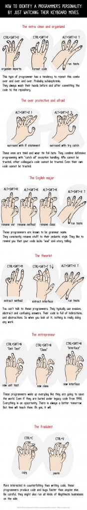 How To Identify A Programmer’s Personality By Just Watching His Keyboard Moves (Comic)