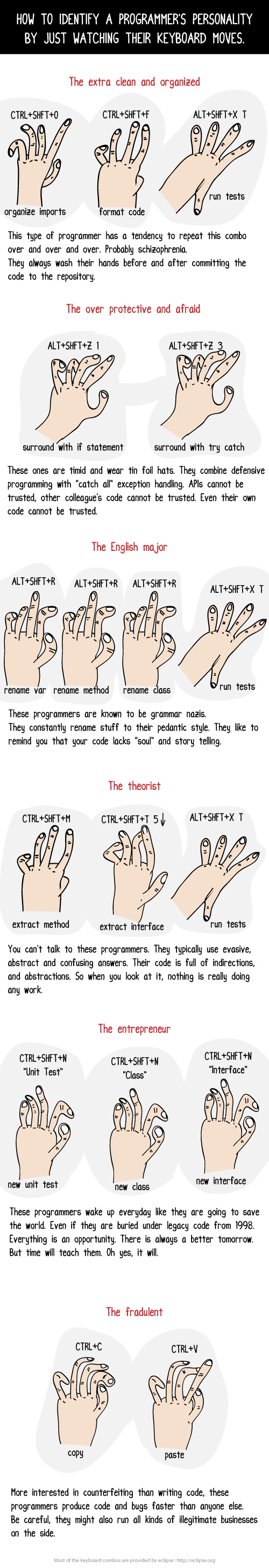 How To Identify A Programmer’s Personality By Just Watching His Keyboard Moves (Comic) 5
