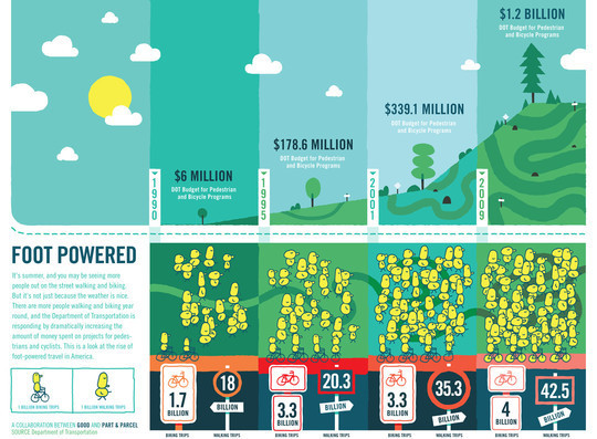 40 Insightful (Yet Deadly Creative) Infographics 14