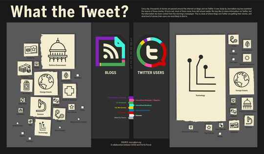 40 Insightful (Yet Deadly Creative) Infographics 15