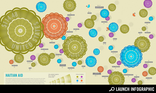40 Insightful (Yet Deadly Creative) Infographics 6