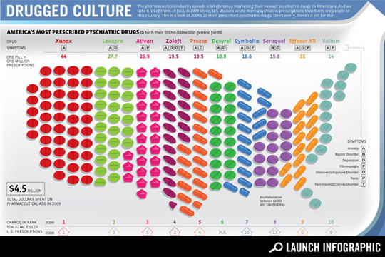 40 Insightful (Yet Deadly Creative) Infographics 10