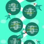 Awesome Yet Revealing Stats And Facts About Twitter (Infographic)