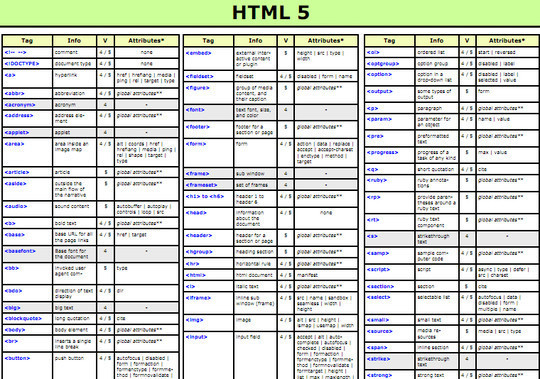 50 Must Have Cheat Sheets For Web Designers & Developers 29