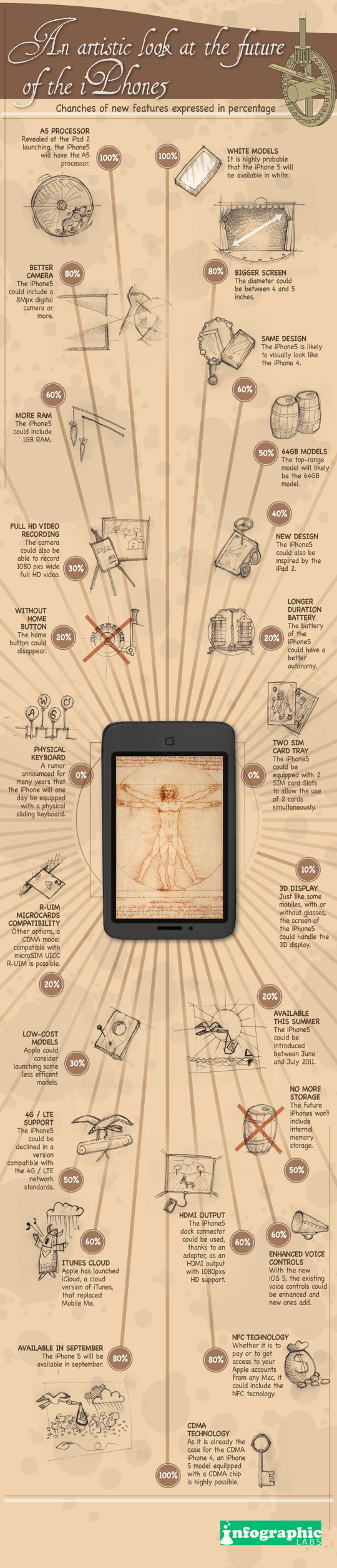 An Artistic Look At The iPhone 5 Speculation [Infographic] 12
