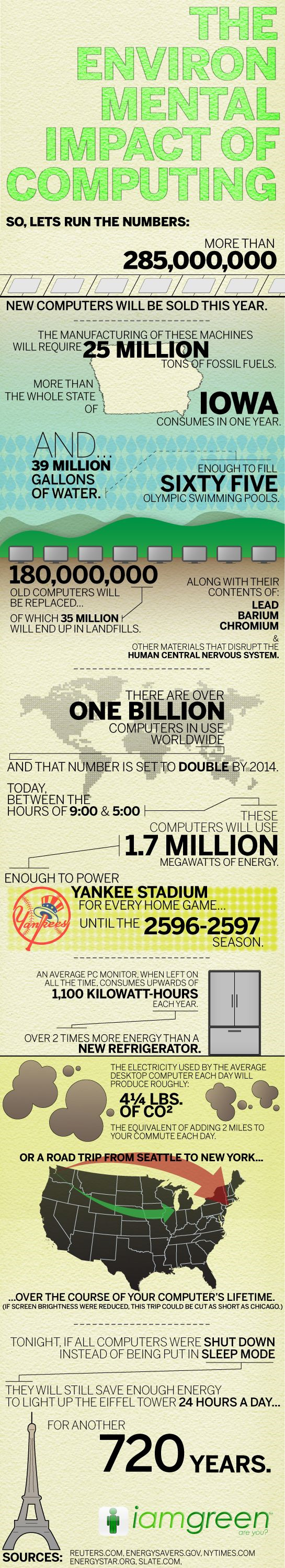 The Environmental Impact Of Computing (Infographic) 9