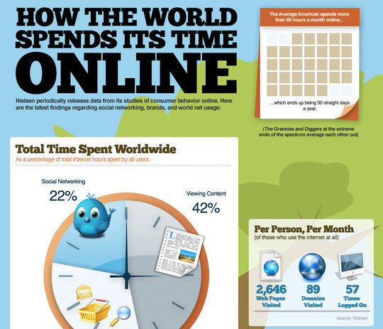 34 Stunning Infographics To Understand The World Of Social Media 13