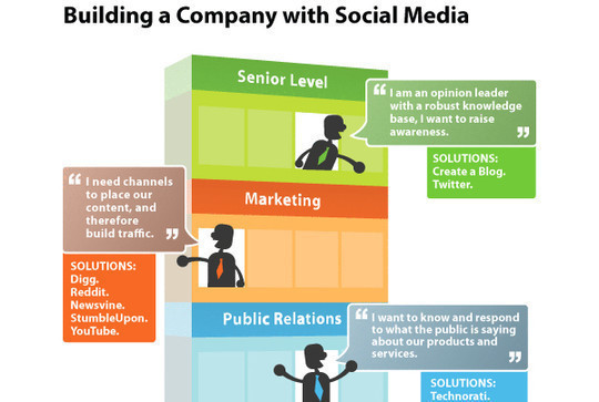 34 Stunning Infographics To Understand The World Of Social Media 7