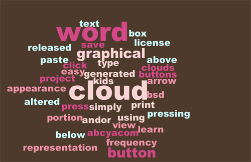 23+ Word Cloud Generator Google Online Pics