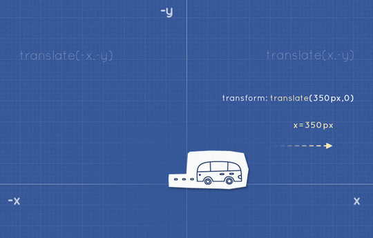 18 Transitions And Animations Effects Tutorials With CSS3 14