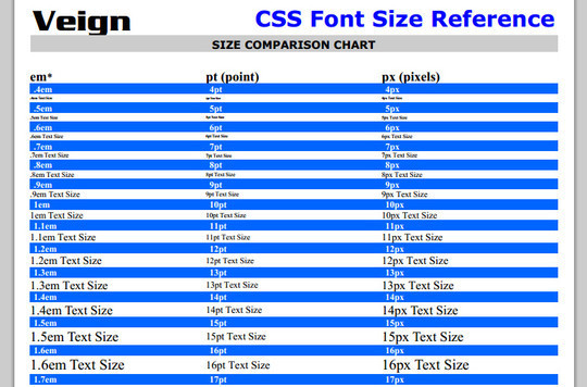 50 Useful Websites And Resources To Become A CSS Expert 44