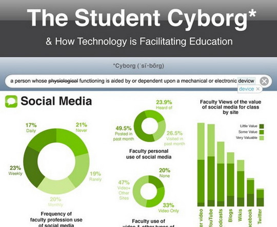 11 Creatively Designed Digital Education Infographics 3