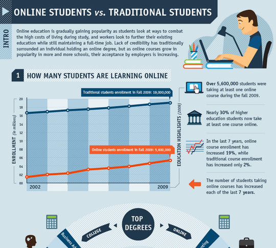 11 Creatively Designed Digital Education Infographics 4