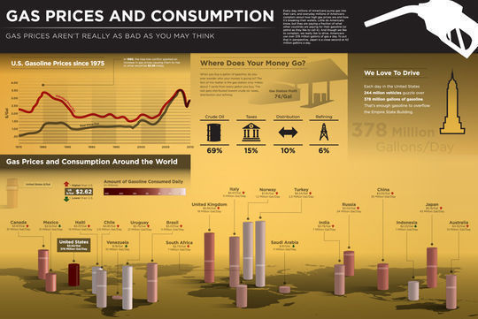 45 Informative And Extremely Creative Infographics 23