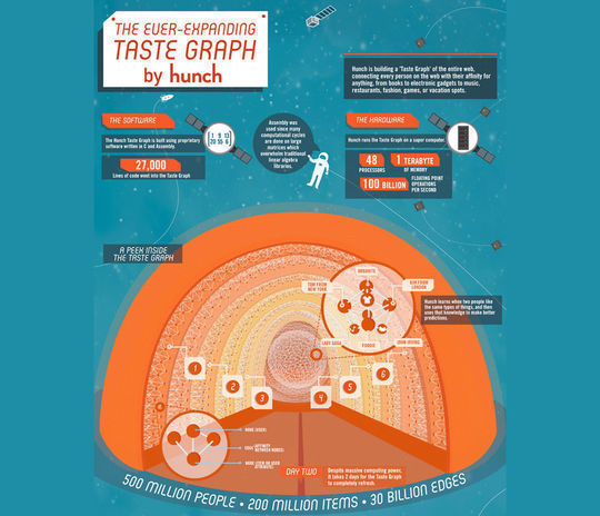 45 Informative And Extremely Creative Infographics 37