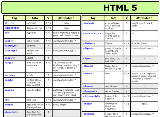 17 HTML5 Cheat Sheets And Tutorials 1