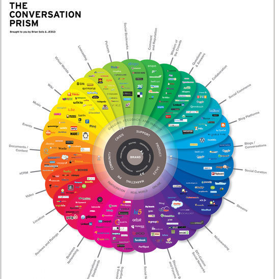 40 Infographics & Cheat Sheets For Social Media Marketers 34