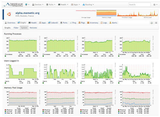 14 Free Server & Network Monitoring Tools 34
